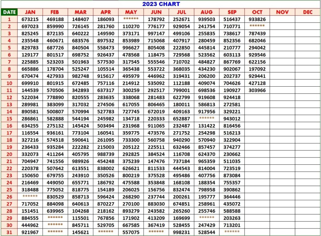 kerala lottery result chart 2023