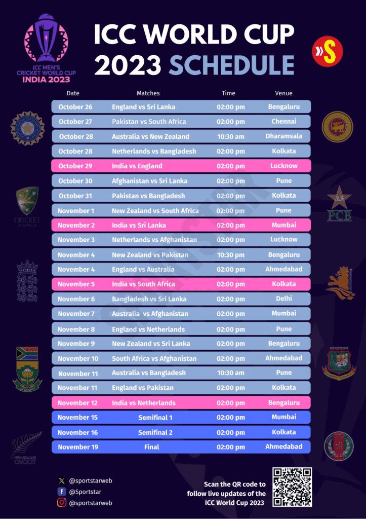 Full ICC Cricket World Cup 2023 schedule