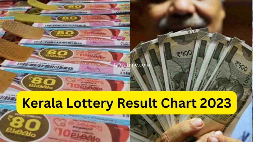 todays kerala lottery result chart 2023