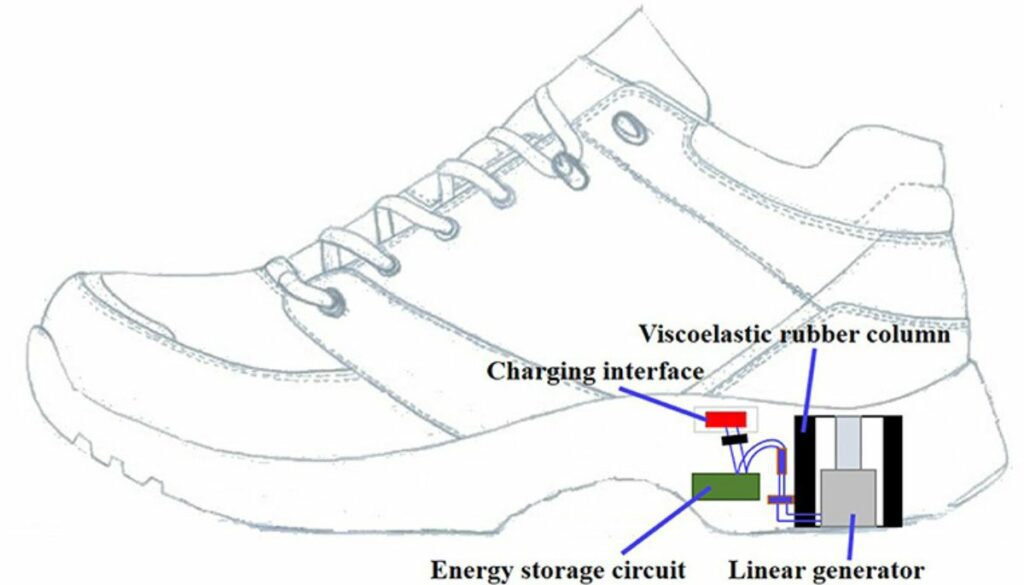 हरियाणा के स्टूडेंट्स ने बनाया Mobile Charger Shoes