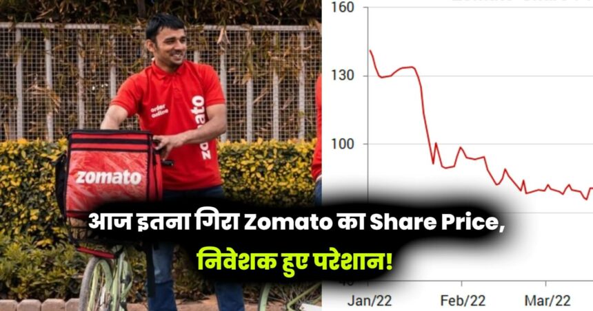 zomato-share-price-today