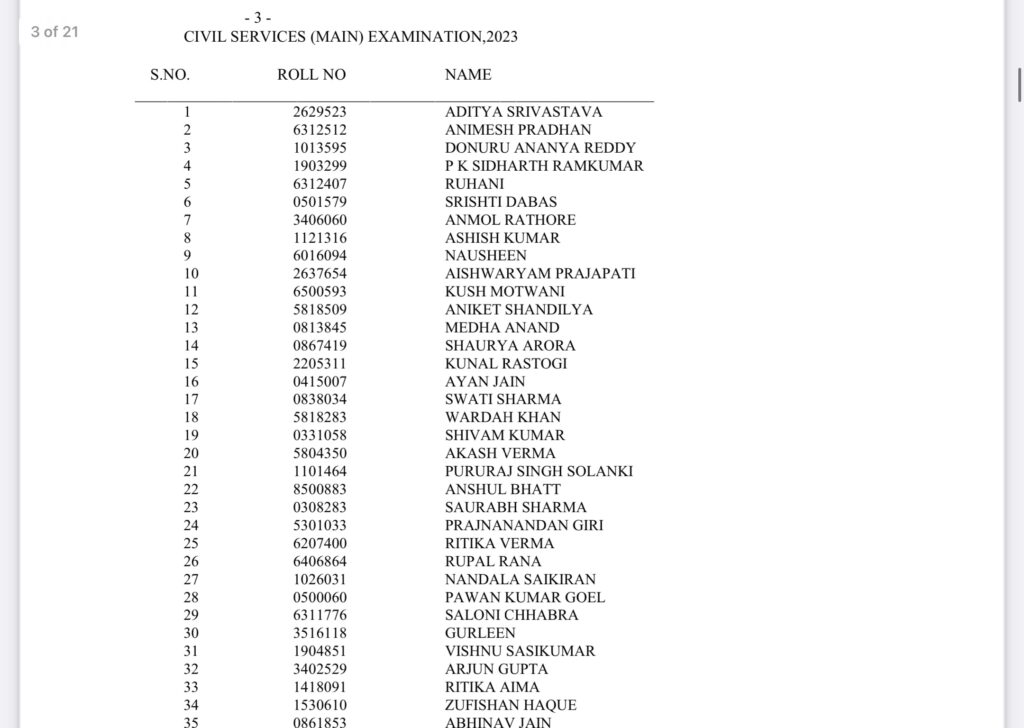 UPSC Civil Service Exam 2023 Topper's List 